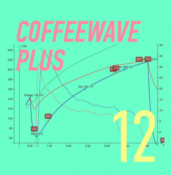Coffeewave Plus Подписка на 12 месяцев